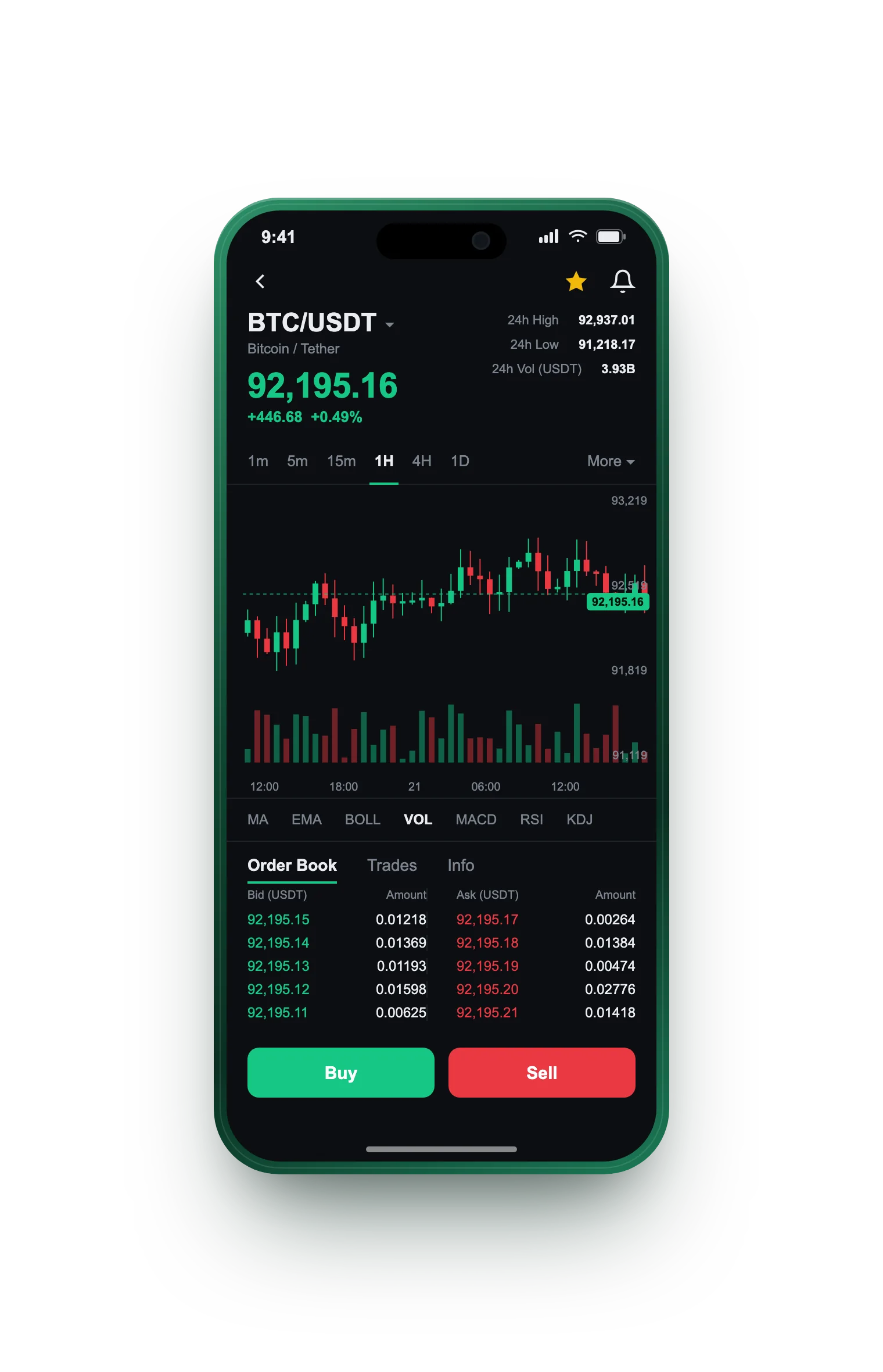 Havan Investimentos S.A. — BTC/BRL live candlestick chart, order book and one-tap Buy/Sell on mobile